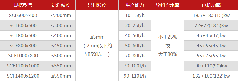 河南煤矸石破碎機有哪些型號可選，多少錢一臺？